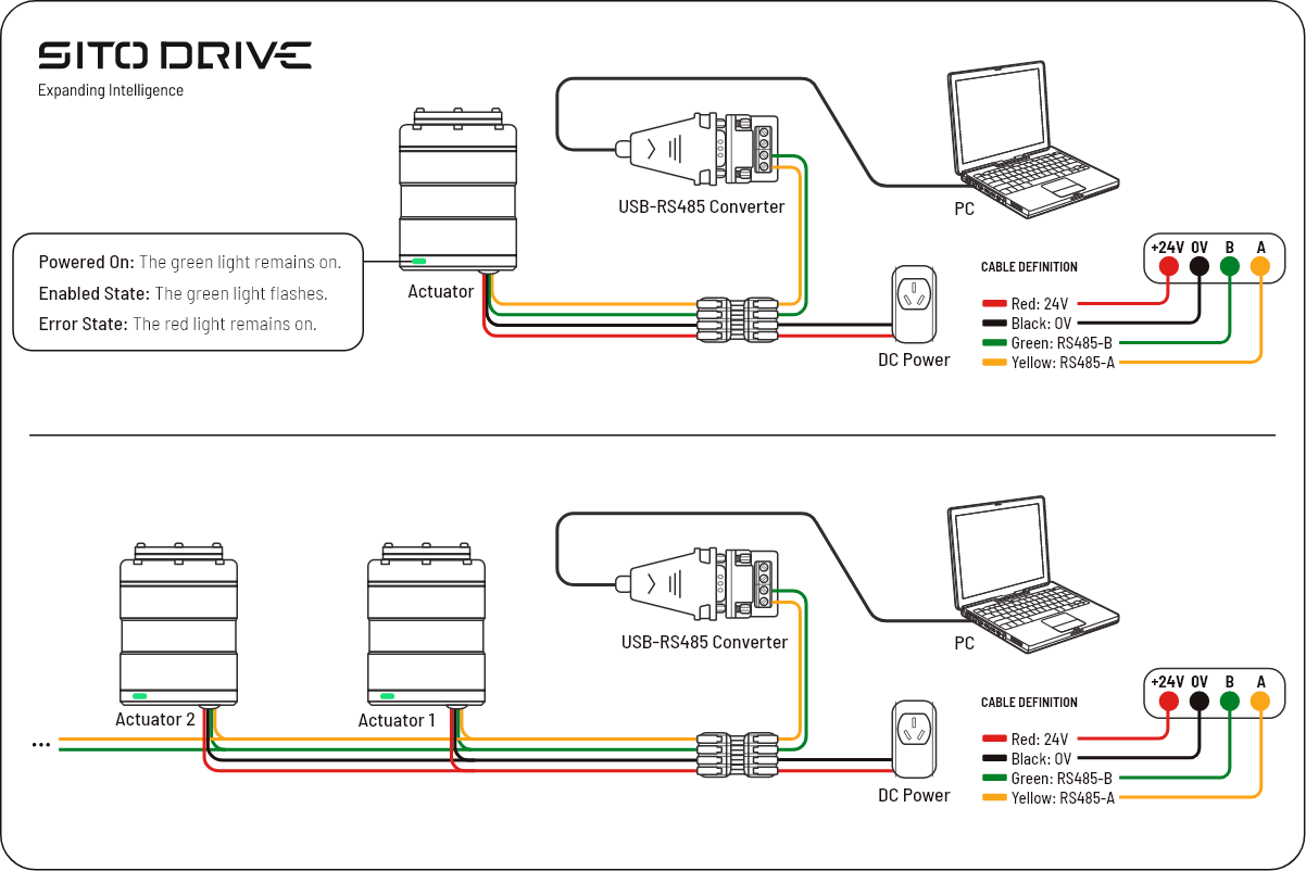 cable connect